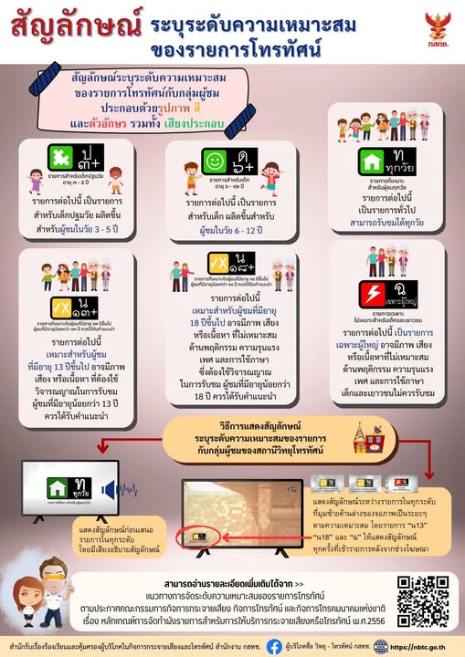 สัญลักษณ์ระบุระดับความเหมาะสมของรายการโทรทัศน์