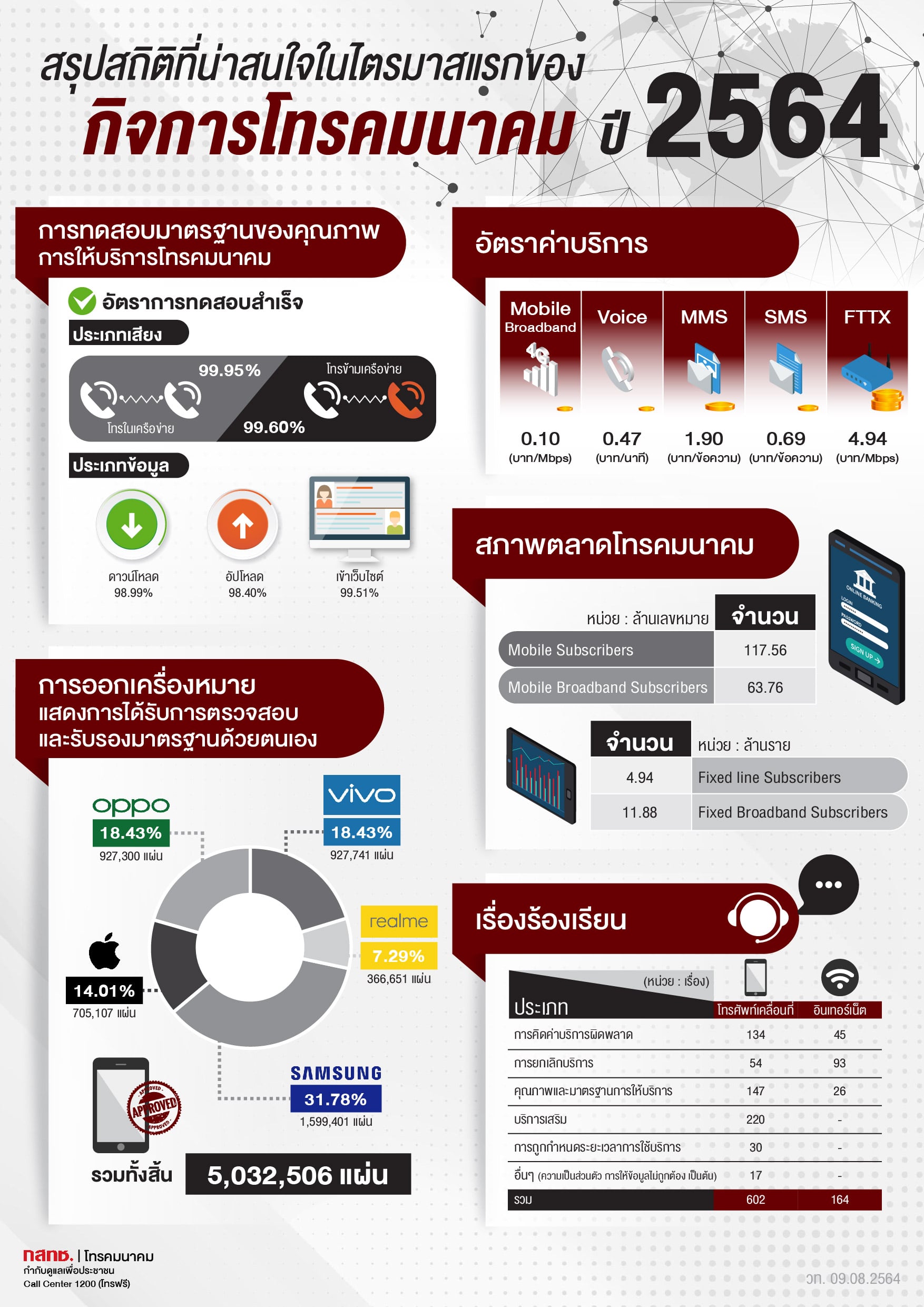 MXC Infographic5 A3 B V2 Re1